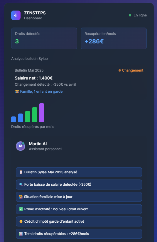 Dashboard ZenSteps avec IA Martin